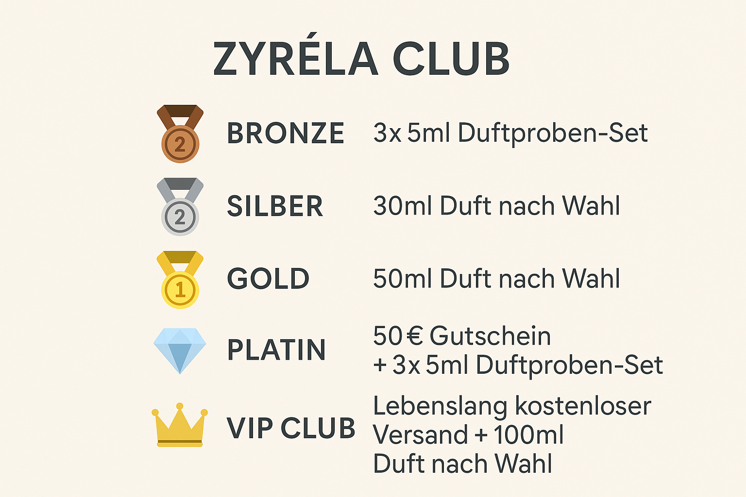 Zyréla